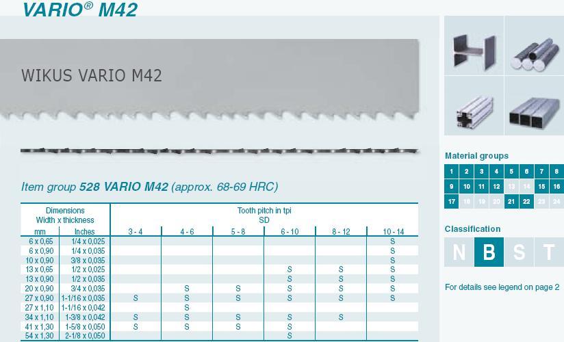 13' 6" 1-1/16" x 0.035" 8-12 TPI New Wikus Vario M42 528 Band Saw Blade 162"