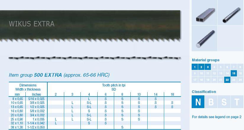 Wikus Extra Flexback #500 Carbon Steel Bandsaw Blades