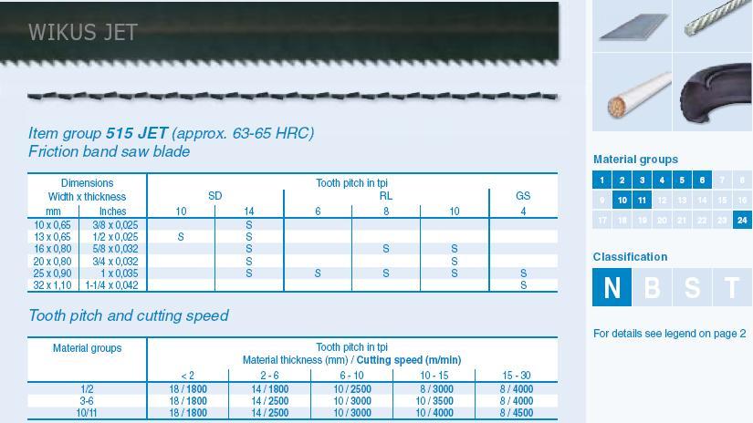 Wikus Jet Friction #515 Carbon Steel Bandsaw Blades