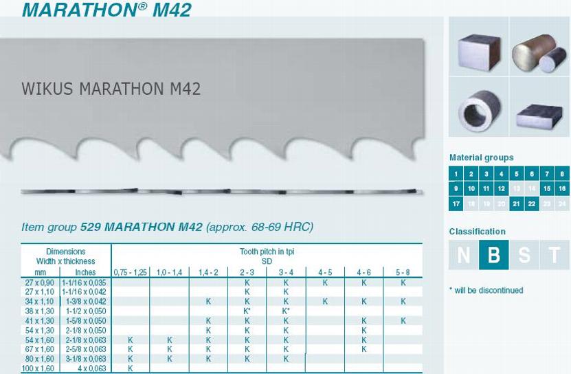 Wikus Marathon M42 NR. 529 Band Saw Blades