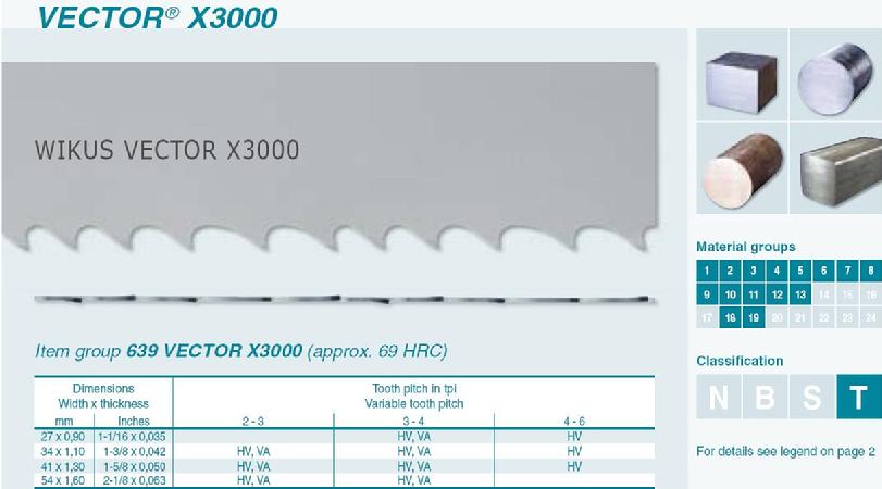 Wikus Vector X3000 #639 Band Saw Blades