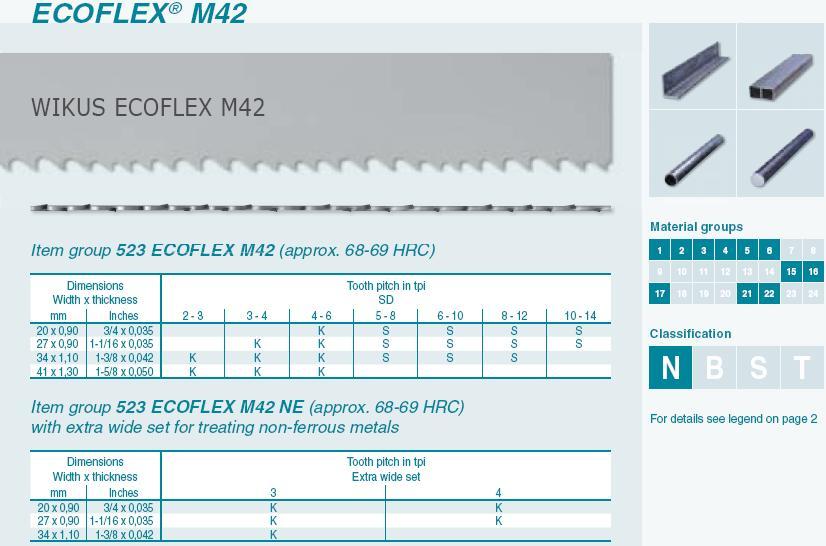 Wikus Ecoflex M42 #523 Blades